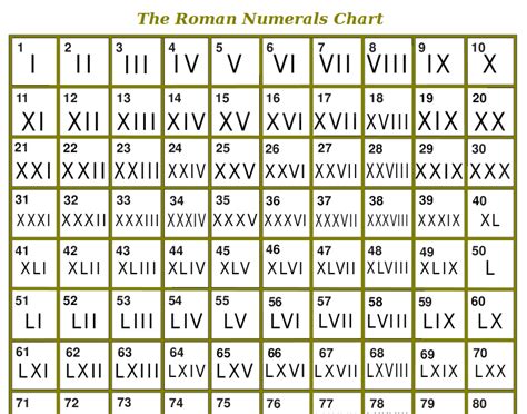 what is xl roman numeral.